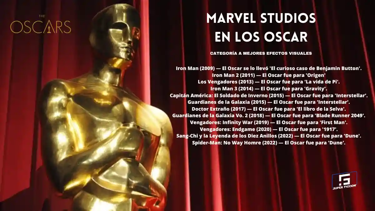 ¿Por qué Marvel Studios nunca ha ganado un Oscar a mejores efectos especiales?